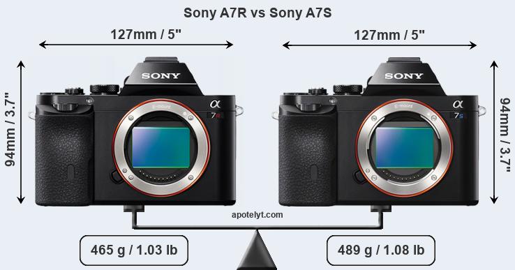 Size Sony A7R vs Sony A7S