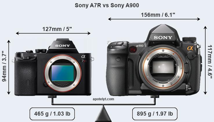 Size Sony A7R vs Sony A900