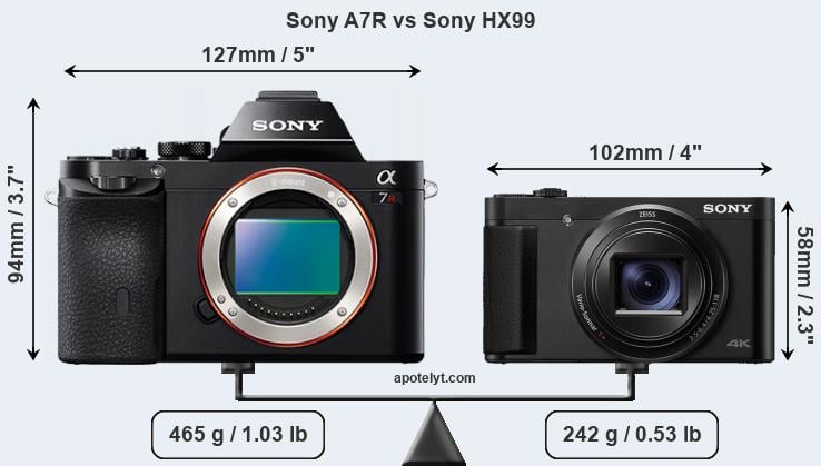Size Sony A7R vs Sony HX99