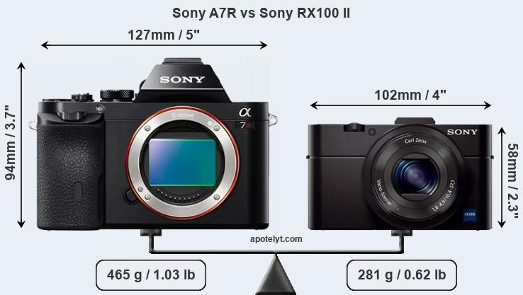 Size Sony A7R vs Sony RX100 II