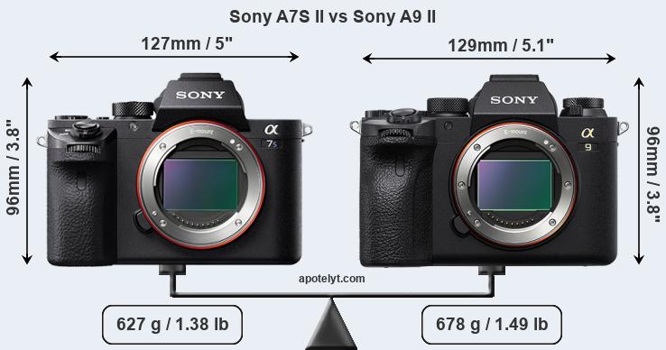 Size Sony A7S II vs Sony A9 II