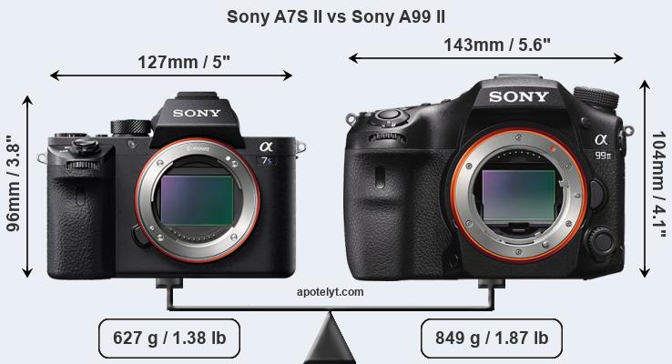 Size Sony A7S II vs Sony A99 II