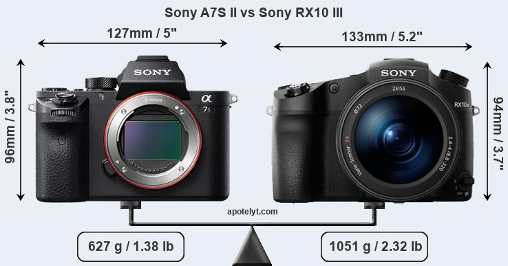 Size Sony A7S II vs Sony RX10 III