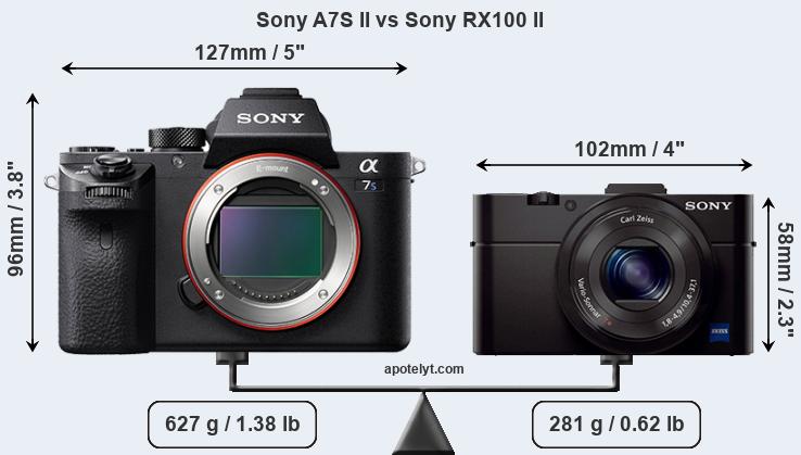 Size Sony A7S II vs Sony RX100 II