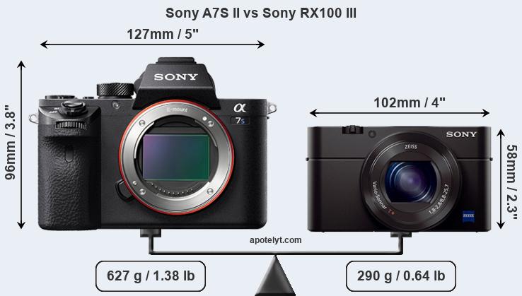 Size Sony A7S II vs Sony RX100 III