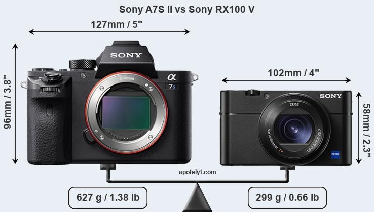Size Sony A7S II vs Sony RX100 V