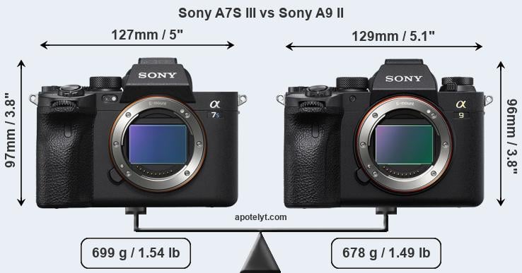 Size Sony A7S III vs Sony A9 II
