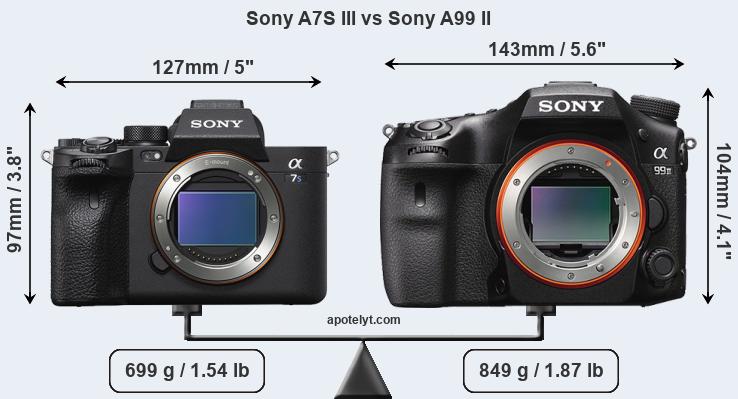 Size Sony A7S III vs Sony A99 II