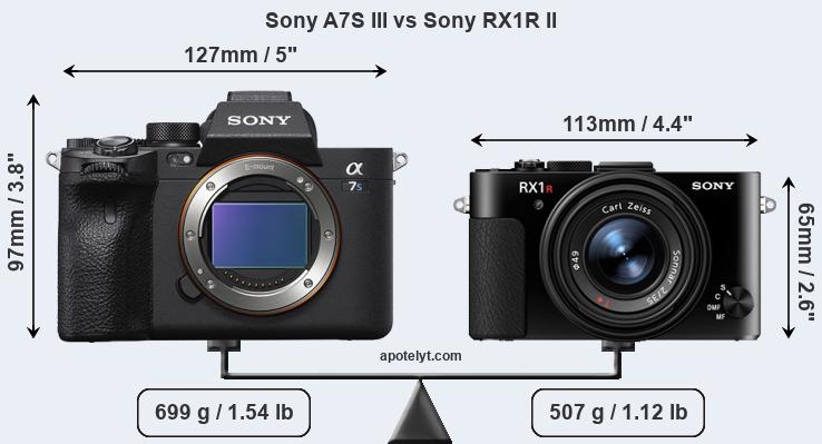 Size Sony A7S III vs Sony RX1R II