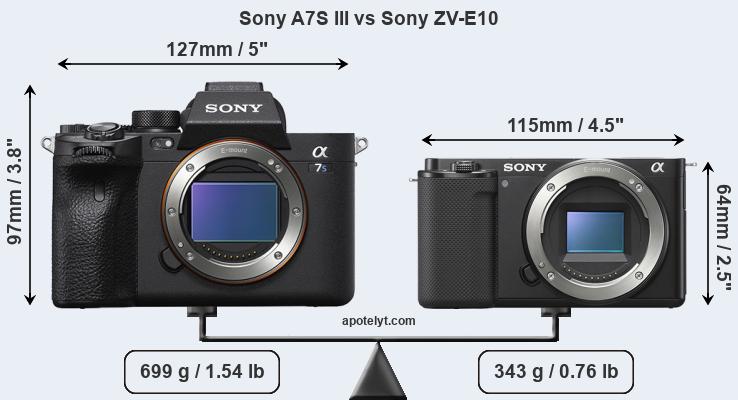 Sony A7S III vs Sony ZV-E10 Comparison Review