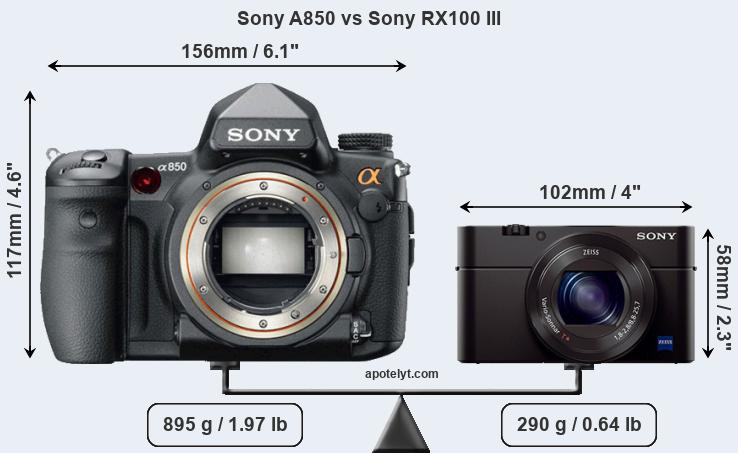 Size Sony A850 vs Sony RX100 III