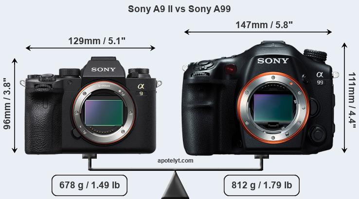 Size Sony A9 II vs Sony A99