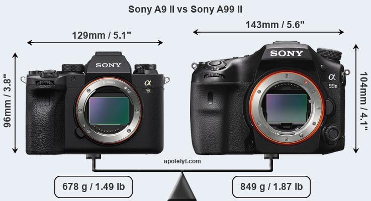 Size Sony A9 II vs Sony A99 II