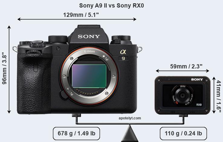 Size Sony A9 II vs Sony RX0