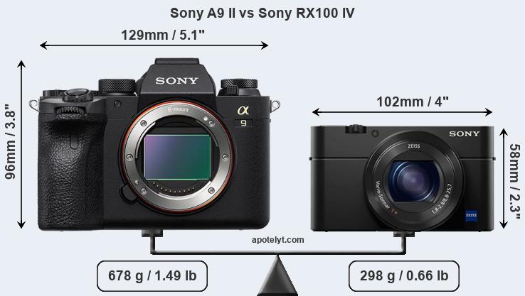 Size Sony A9 II vs Sony RX100 IV