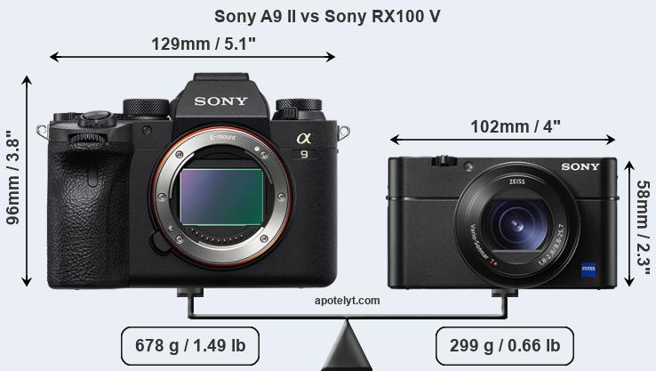 Size Sony A9 II vs Sony RX100 V