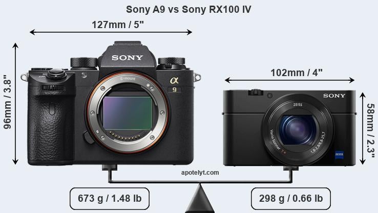 Size Sony A9 vs Sony RX100 IV