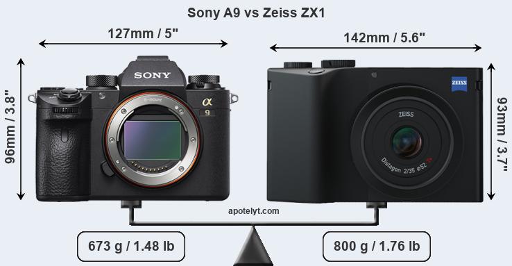 Size Sony A9 vs Zeiss ZX1