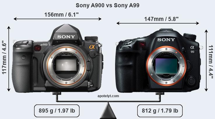 Size Sony A900 vs Sony A99