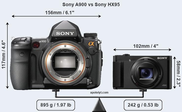 Size Sony A900 vs Sony HX95