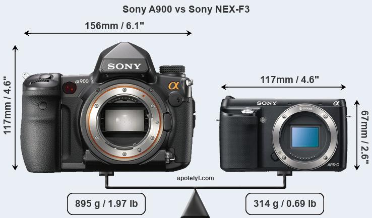 Size Sony A900 vs Sony NEX-F3