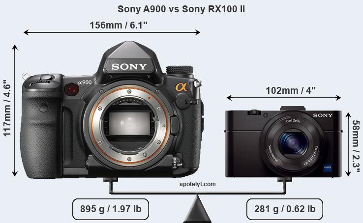 Size Sony A900 vs Sony RX100 II
