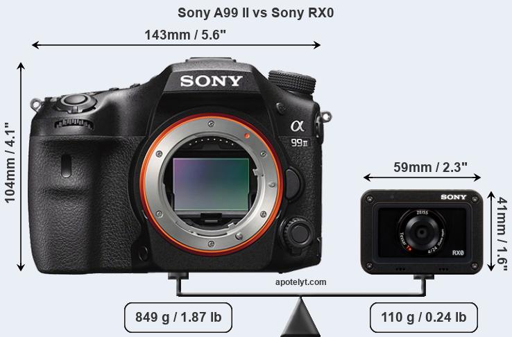 Size Sony A99 II vs Sony RX0