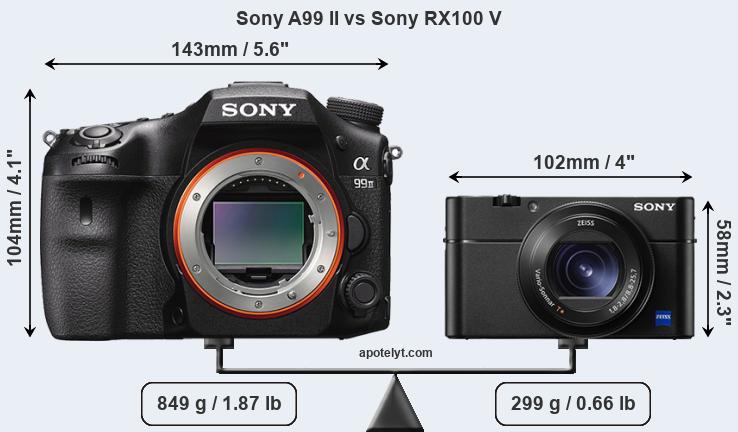Size Sony A99 II vs Sony RX100 V