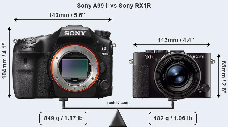 Size Sony A99 II vs Sony RX1R