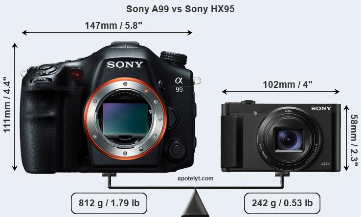 Size Sony A99 vs Sony HX95