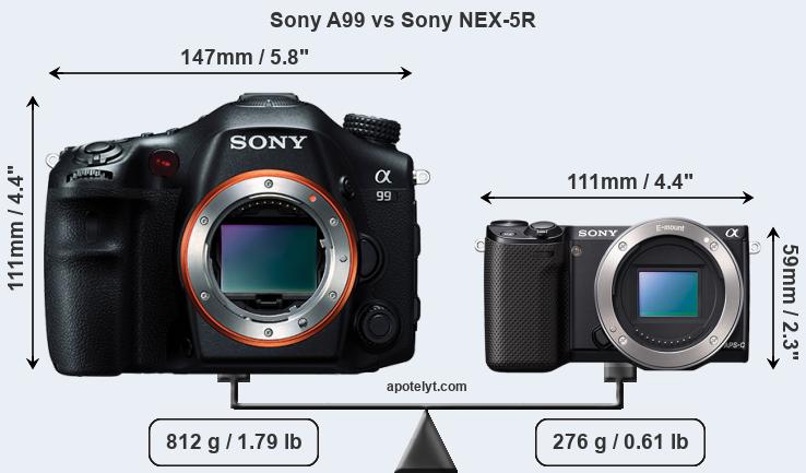 Size Sony A99 vs Sony NEX-5R