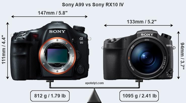 Size Sony A99 vs Sony RX10 IV