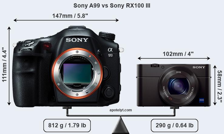 Size Sony A99 vs Sony RX100 III