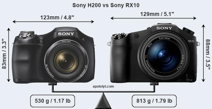 Size Sony H200 vs Sony RX10