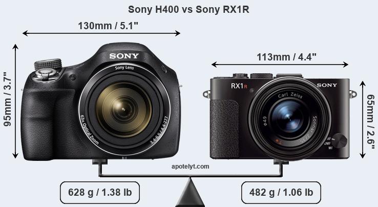 Size Sony H400 vs Sony RX1R
