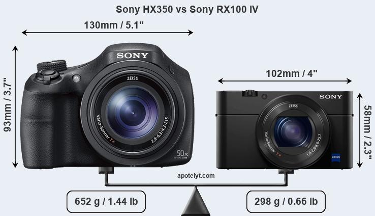 Size Sony HX350 vs Sony RX100 IV