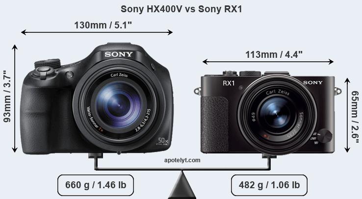 Size Sony HX400V vs Sony RX1