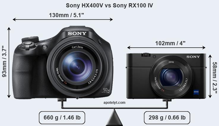 Size Sony HX400V vs Sony RX100 IV