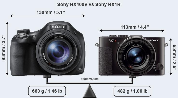 Size Sony HX400V vs Sony RX1R
