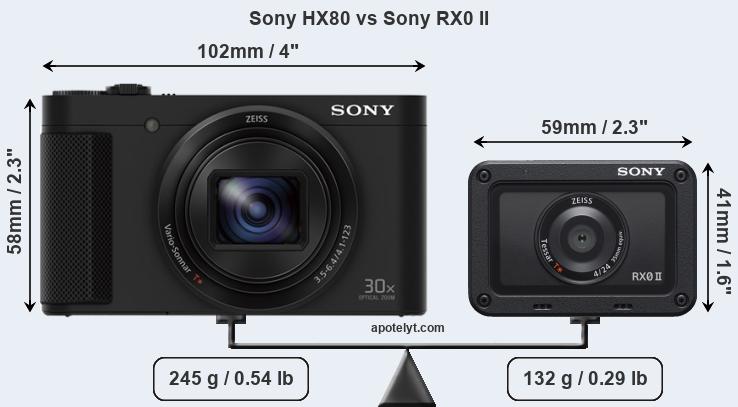 Size Sony HX80 vs Sony RX0 II