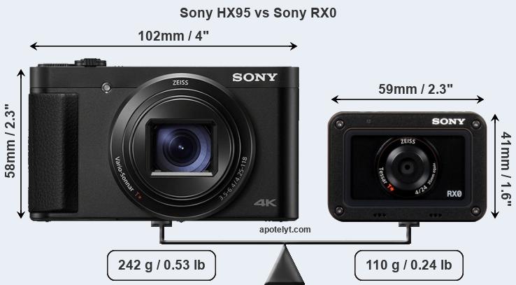 Size Sony HX95 vs Sony RX0