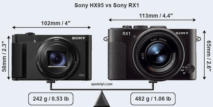 Size Sony HX95 vs Sony RX1