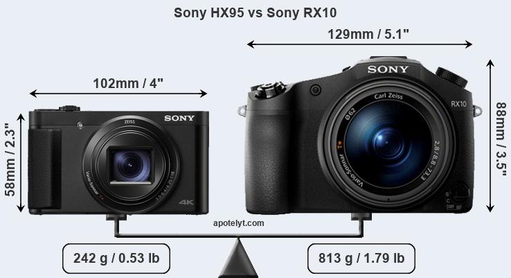 Size Sony HX95 vs Sony RX10