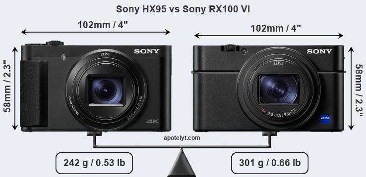 Size Sony HX95 vs Sony RX100 VI