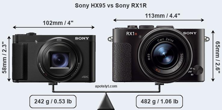 Size Sony HX95 vs Sony RX1R