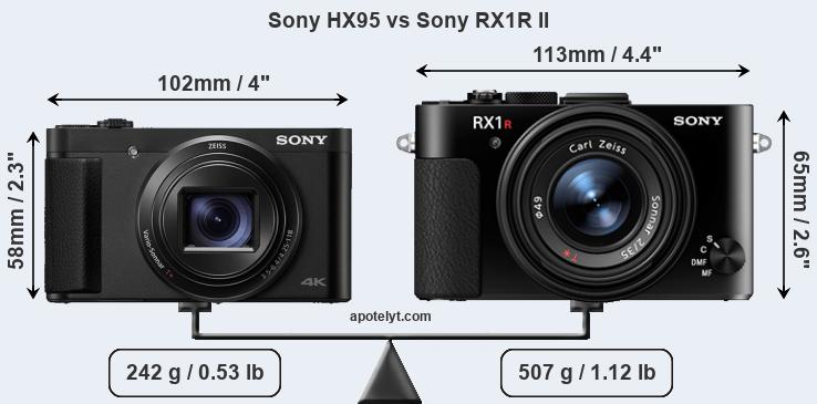 Size Sony HX95 vs Sony RX1R II
