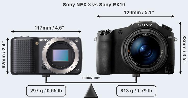 Size Sony NEX-3 vs Sony RX10