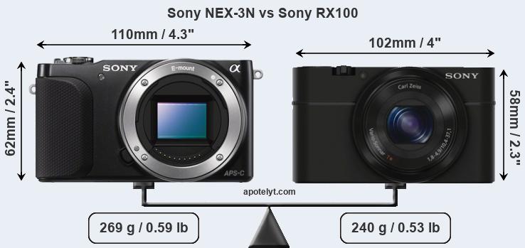 Size Sony NEX-3N vs Sony RX100