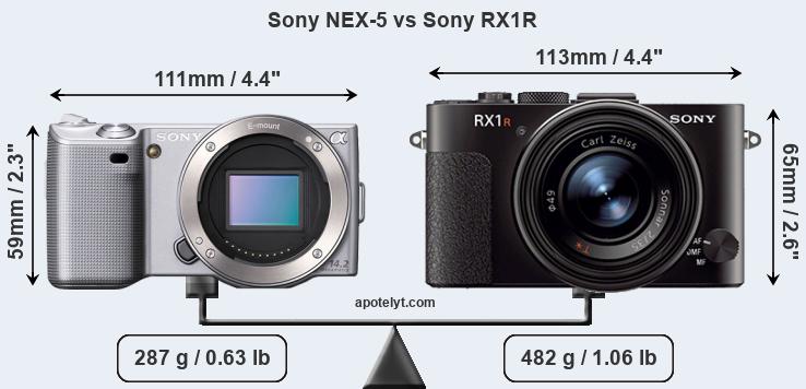 Size Sony NEX-5 vs Sony RX1R