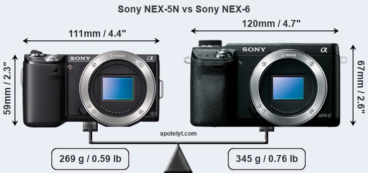Size Sony NEX-5N vs Sony NEX-6
